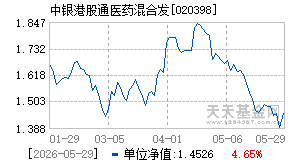 020398基金近期净值走势图