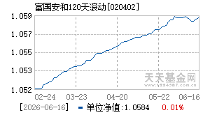 020402基金近期净值走势图