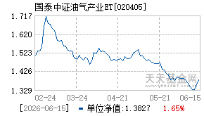020405基金近期净值走势图