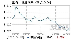 020406基金近期净值走势图