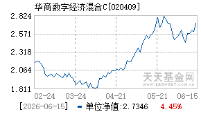 020409基金近期净值走势图