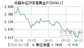 020411基金近期净值走势图