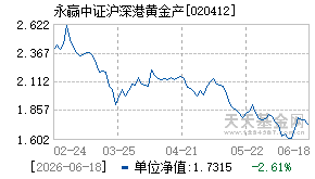 020412基金近期净值走势图