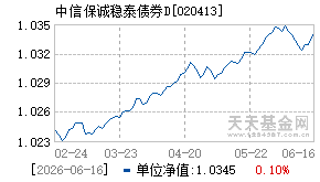 020413基金近期净值走势图