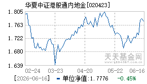 020423基金近期净值走势图