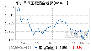020430基金近期净值走势图