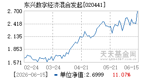 020441基金近期净值走势图