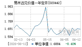 020442基金近期净值走势图