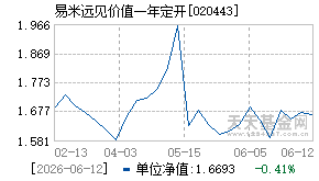 020443基金近期净值走势图