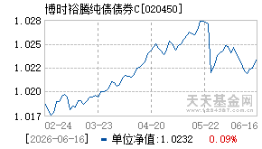 020450基金近期净值走势图
