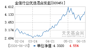 020451基金近期净值走势图