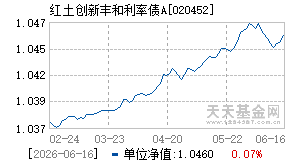 020452基金近期净值走势图