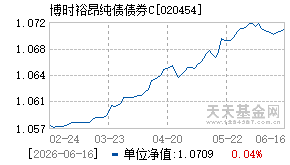 020454基金近期净值走势图
