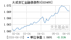 020455基金近期净值走势图