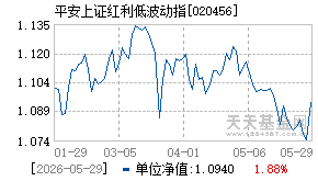 020456基金近期净值走势图