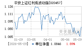 020457基金近期净值走势图