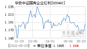 020462基金近期净值走势图