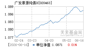 020463基金近期净值走势图