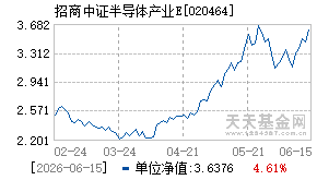 020464基金近期净值走势图