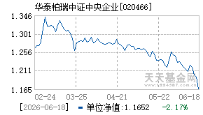 020466基金近期净值走势图