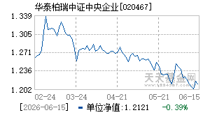 020467基金近期净值走势图