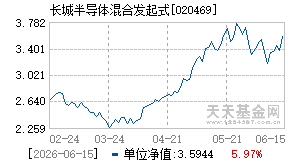 020469基金近期净值走势图
