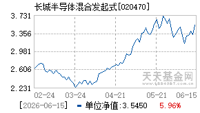 020470基金近期净值走势图