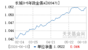 020471基金近期净值走势图