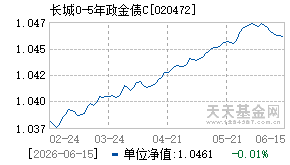 020472基金近期净值走势图