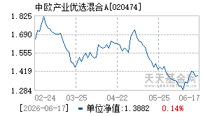 020474基金近期净值走势图