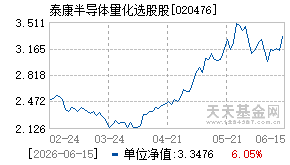 020476基金近期净值走势图