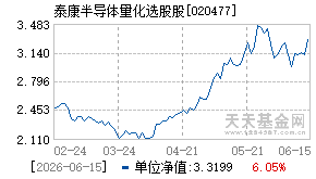 020477基金近期净值走势图
