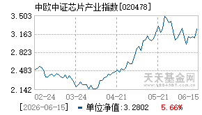 020478基金近期净值走势图