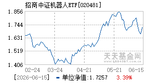 020481基金近期净值走势图