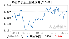 020487基金近期净值走势图