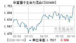 020488基金近期净值走势图