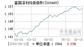 020489基金近期净值走势图