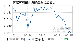 020491基金近期净值走势图