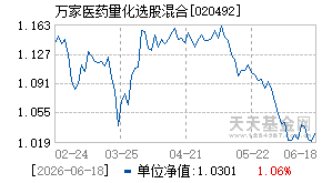 020492基金近期净值走势图