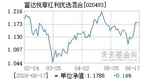 020493基金近期净值走势图