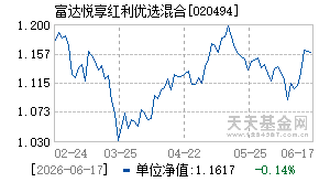 020494基金近期净值走势图