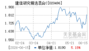 020496基金近期净值走势图