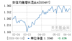 020497基金近期净值走势图