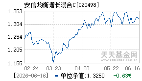 020498基金近期净值走势图