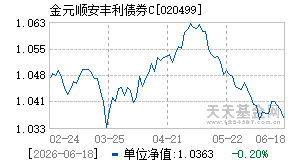 020499基金近期净值走势图