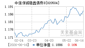 020504基金近期净值走势图