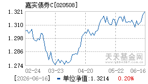 020508基金近期净值走势图