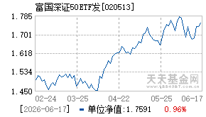 020513基金近期净值走势图