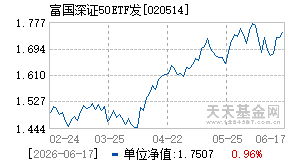 020514基金近期净值走势图