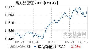 020517基金近期净值走势图